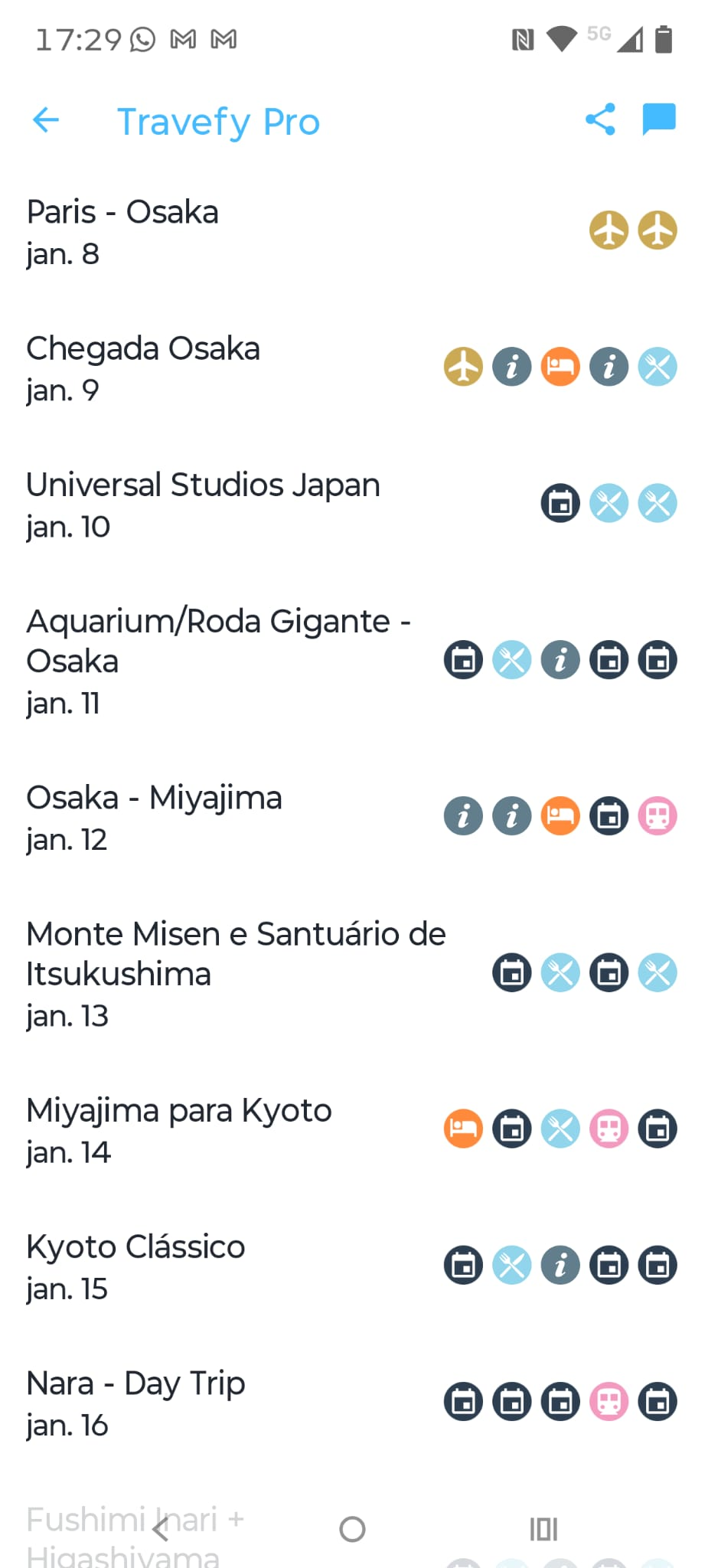 Dias organizados de uma viagem ao Japão
